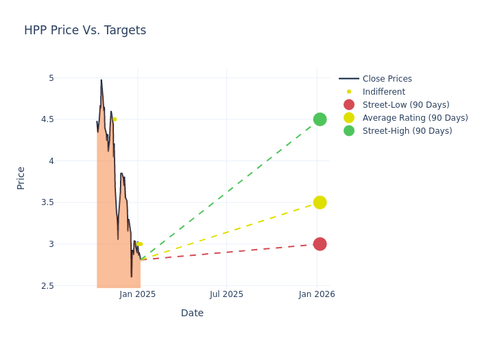 price target chart