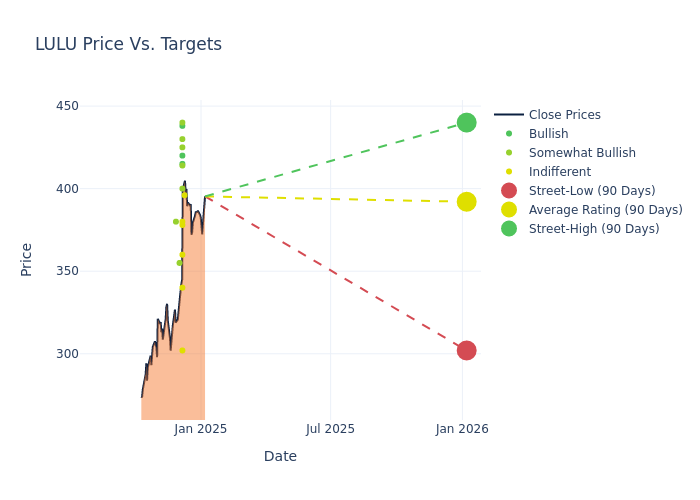 price target chart