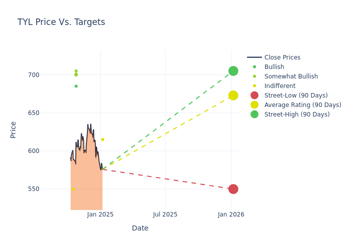 price target chart