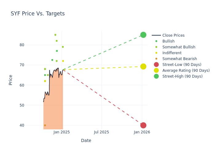 price target chart