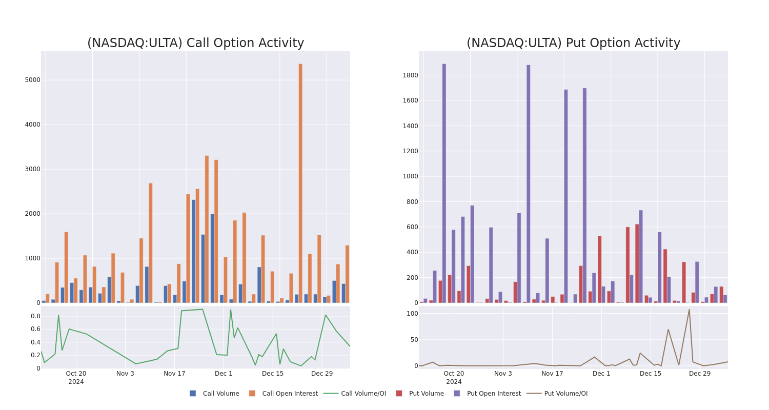 Options Call Chart