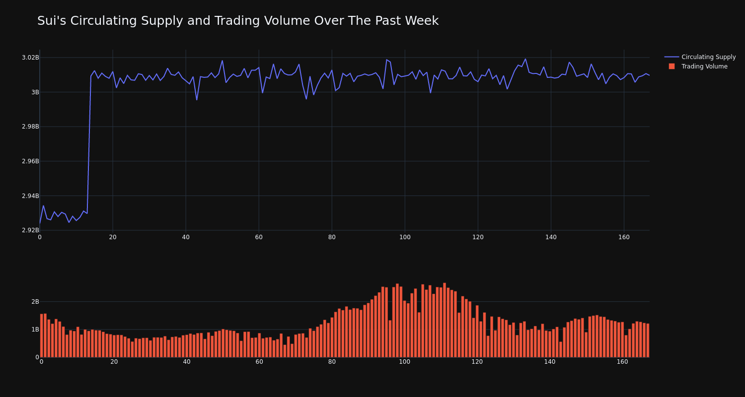 supply_and_vol