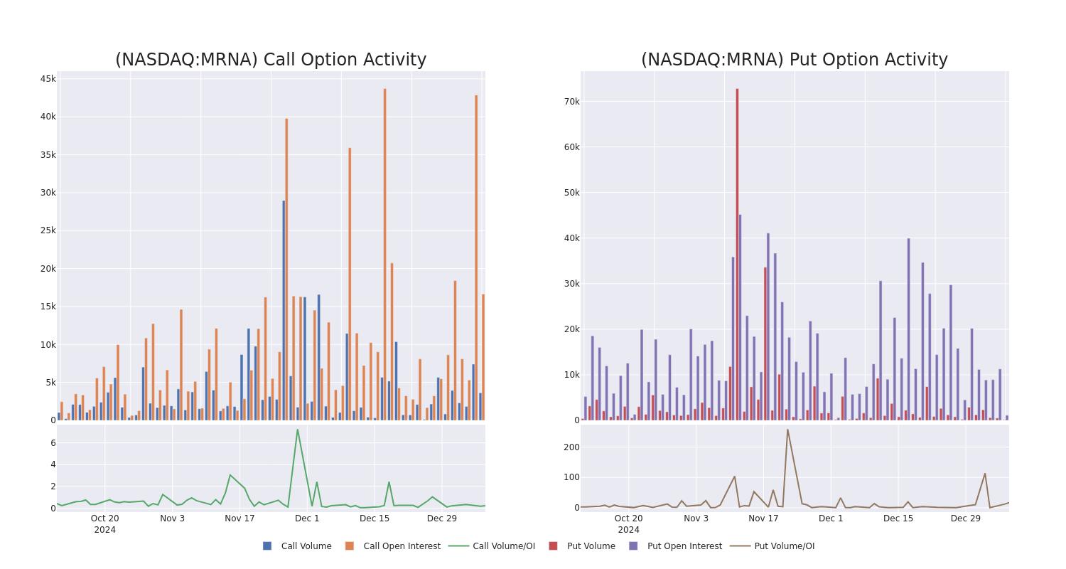 Options Call Chart