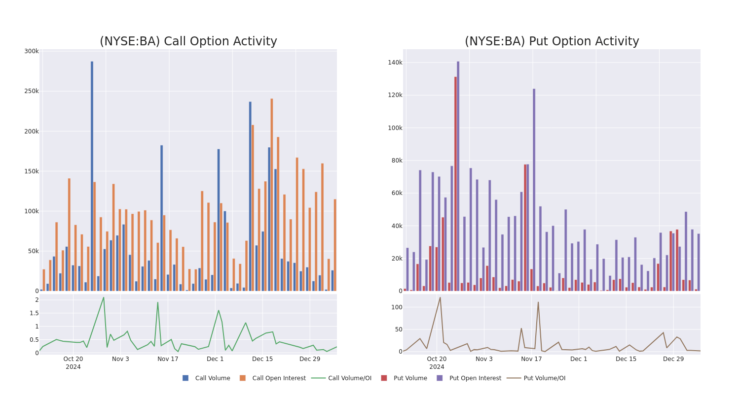 Options Call Chart