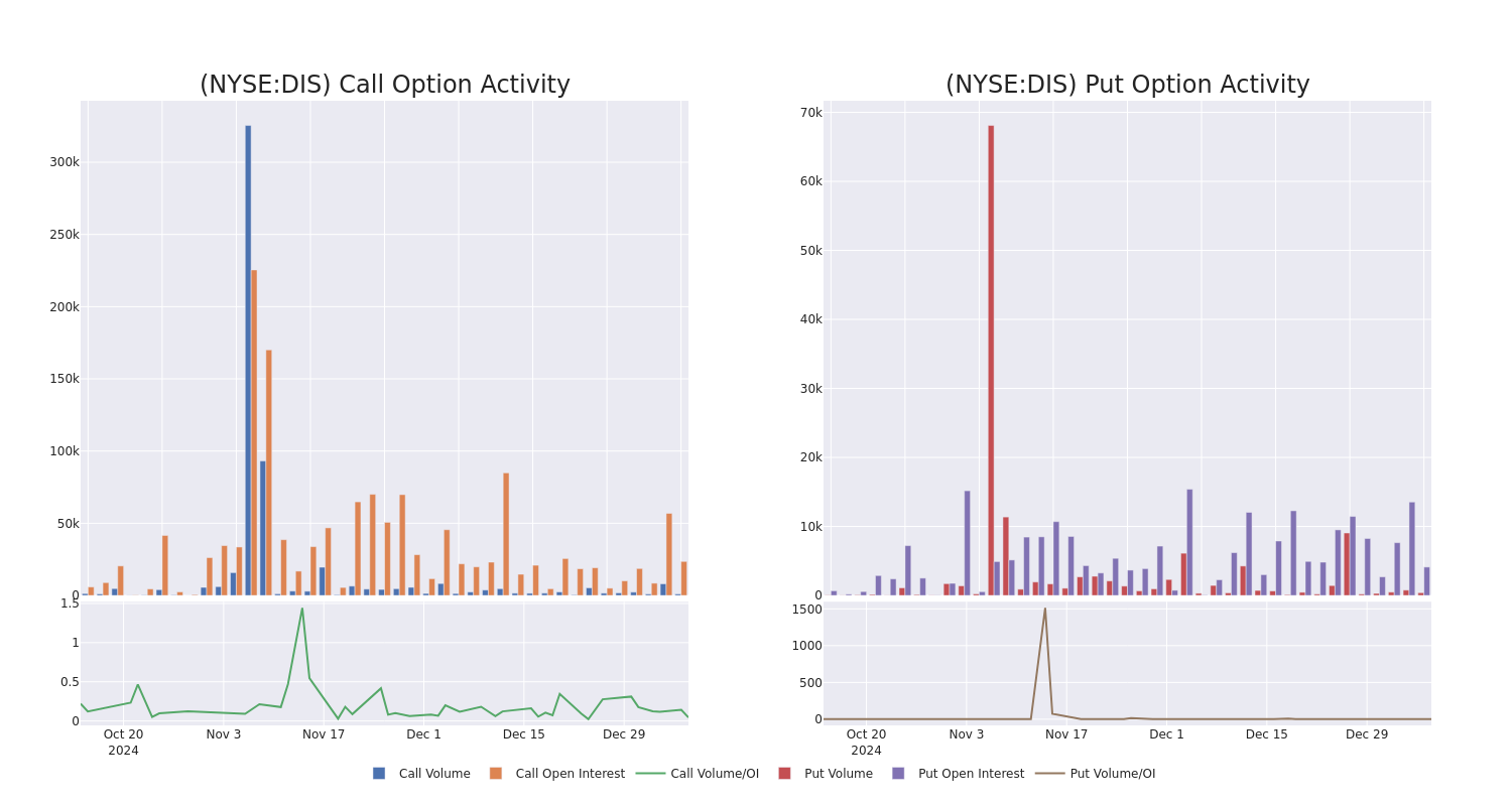 Options Call Chart