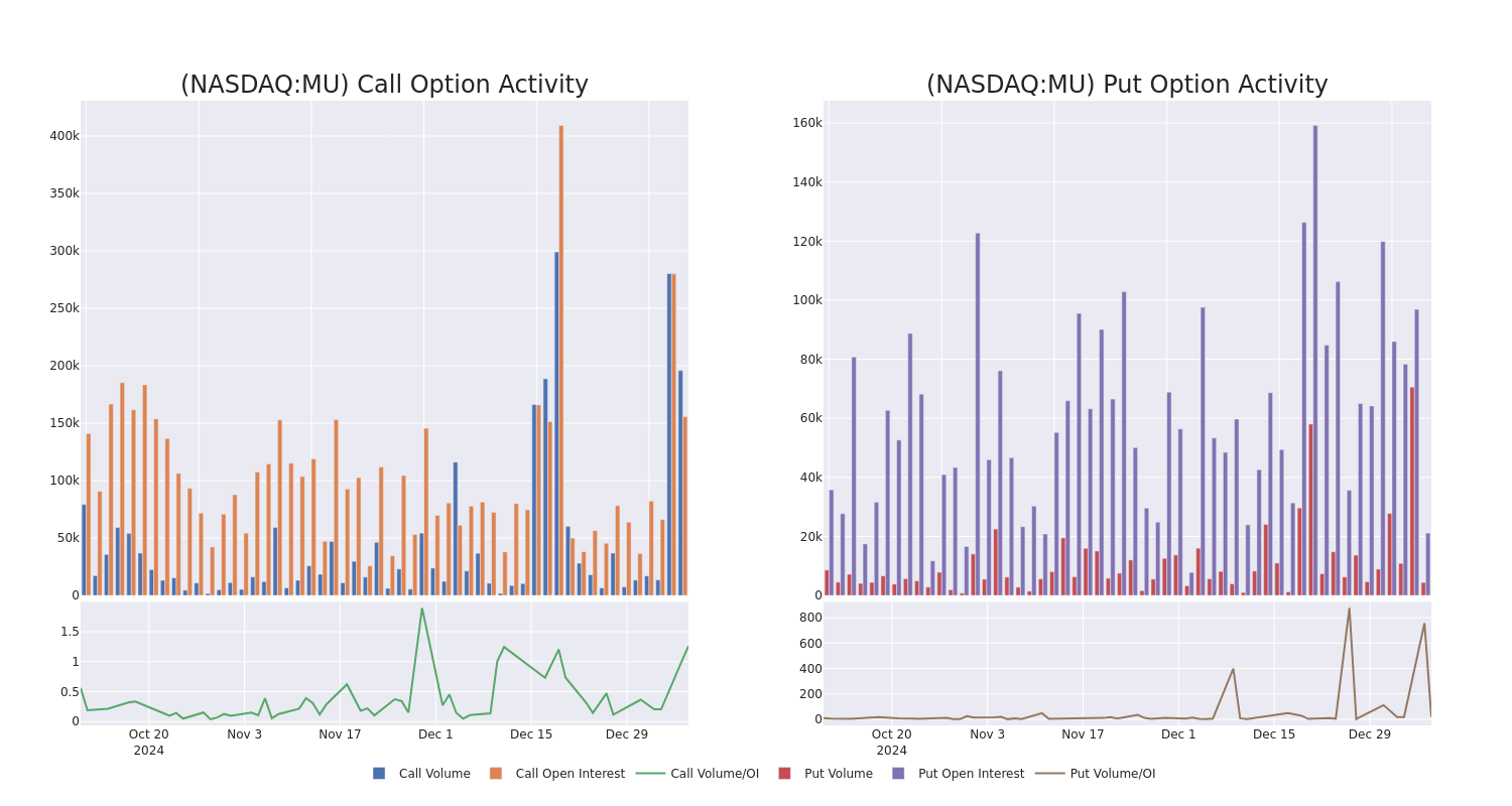 Options Call Chart