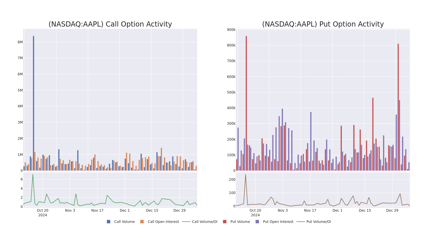 Options Call Chart