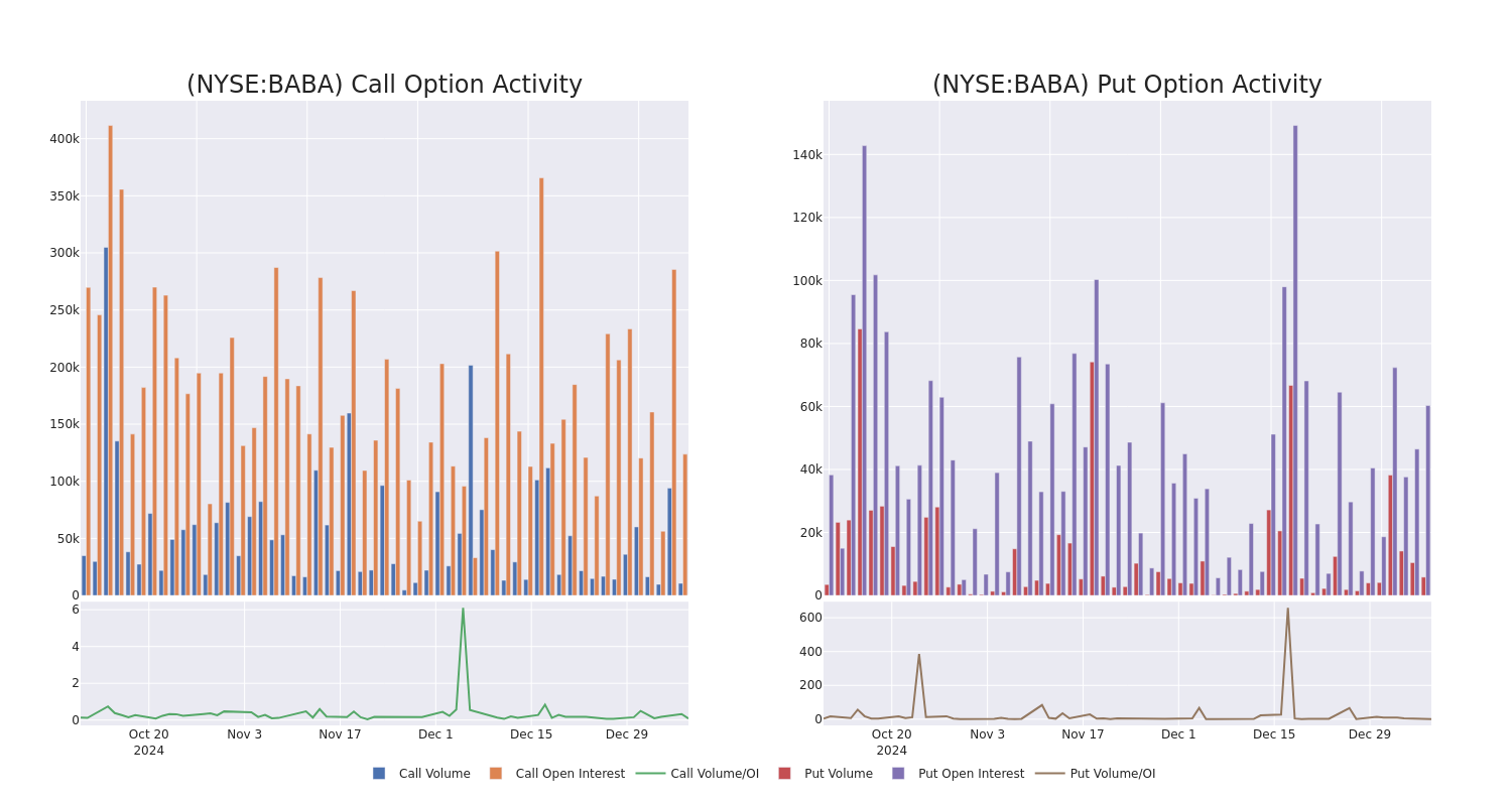 Options Call Chart