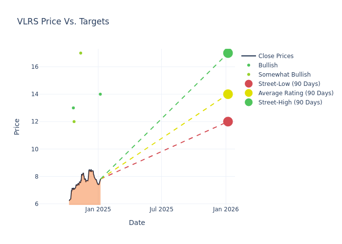 price target chart