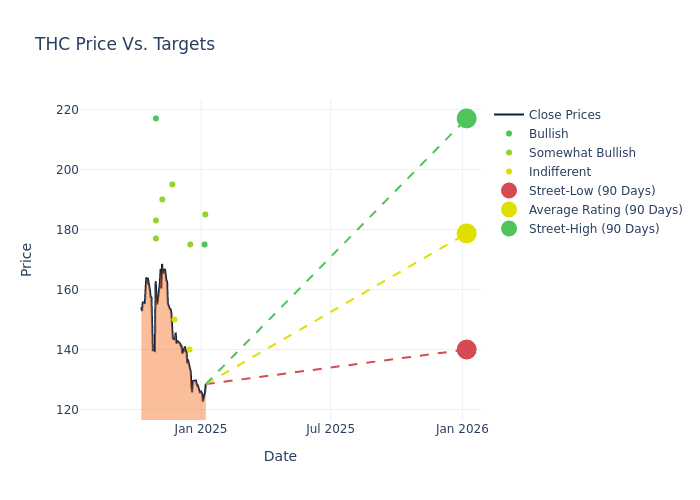 price target chart