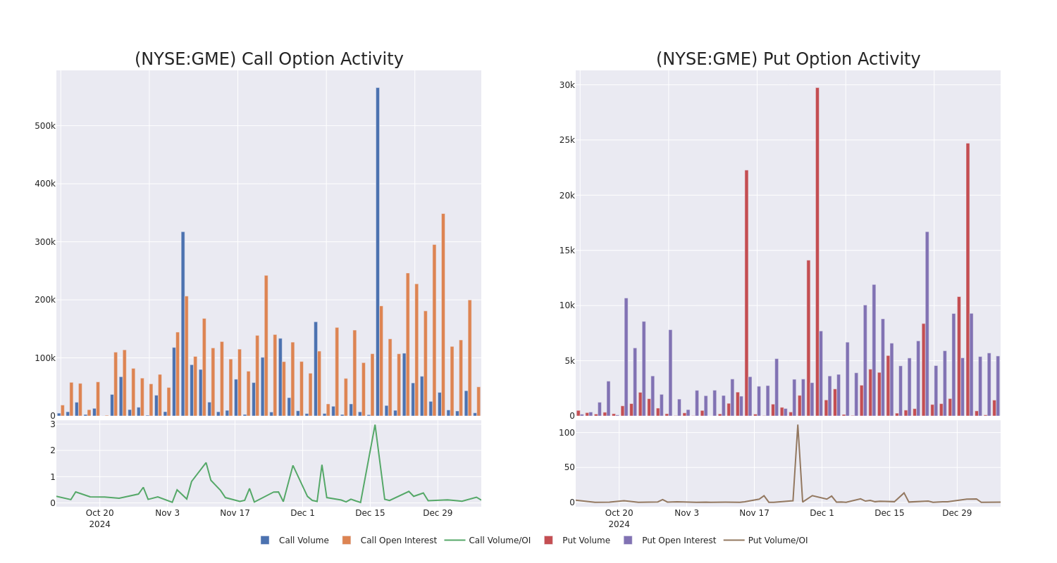 Options Call Chart