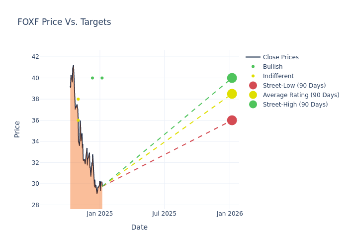 price target chart