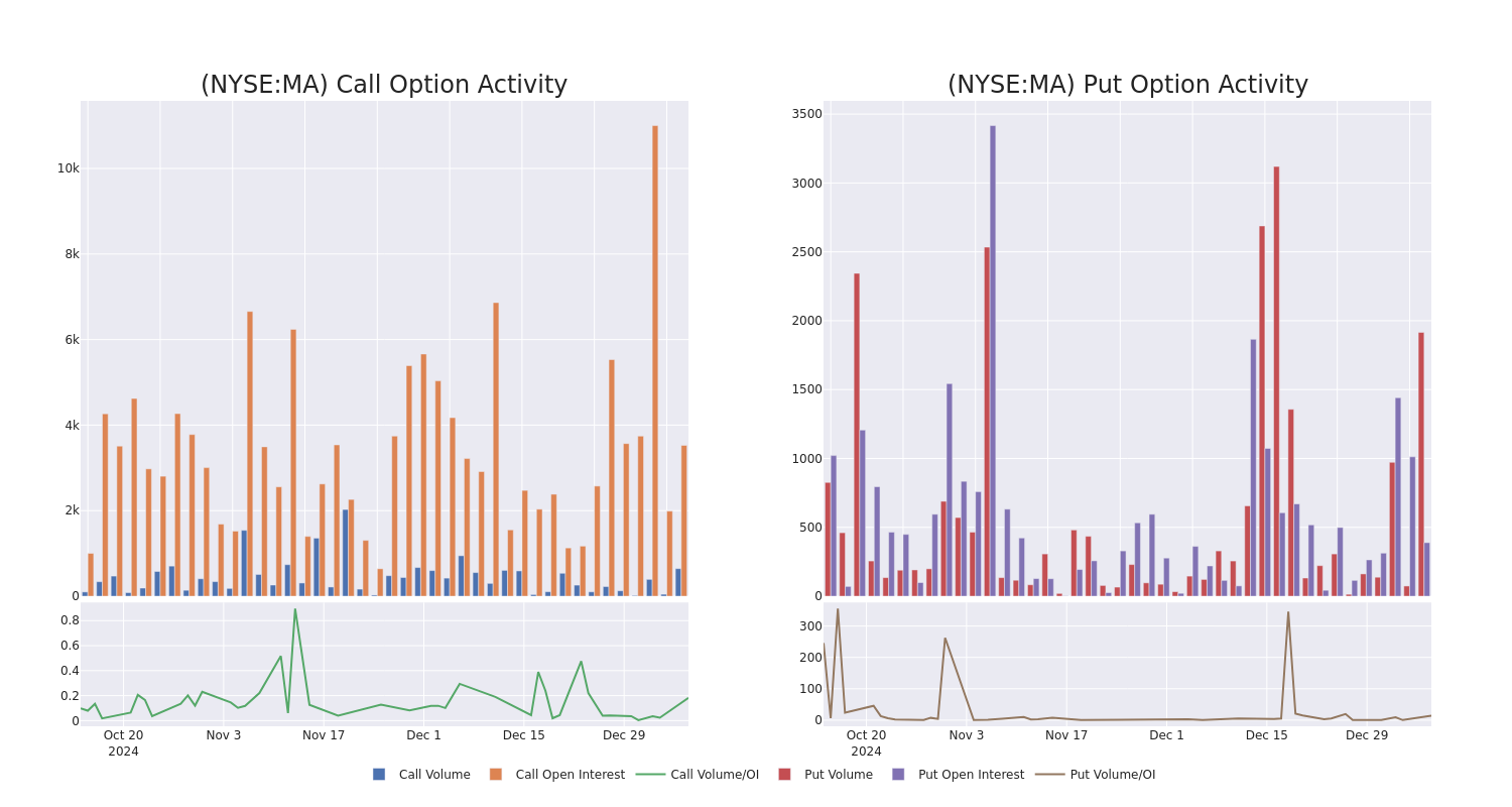 Options Call Chart