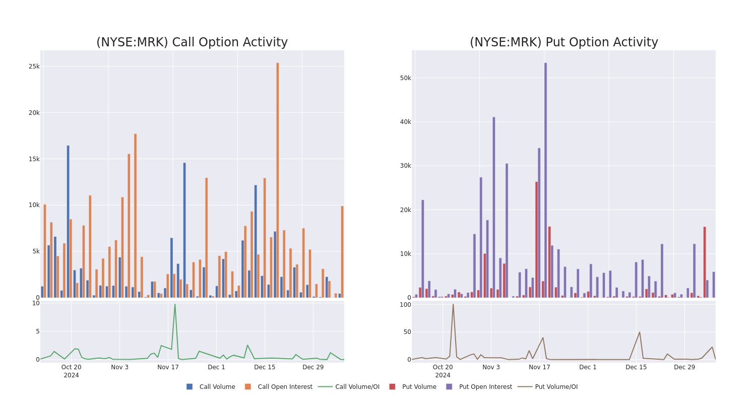 Options Call Chart