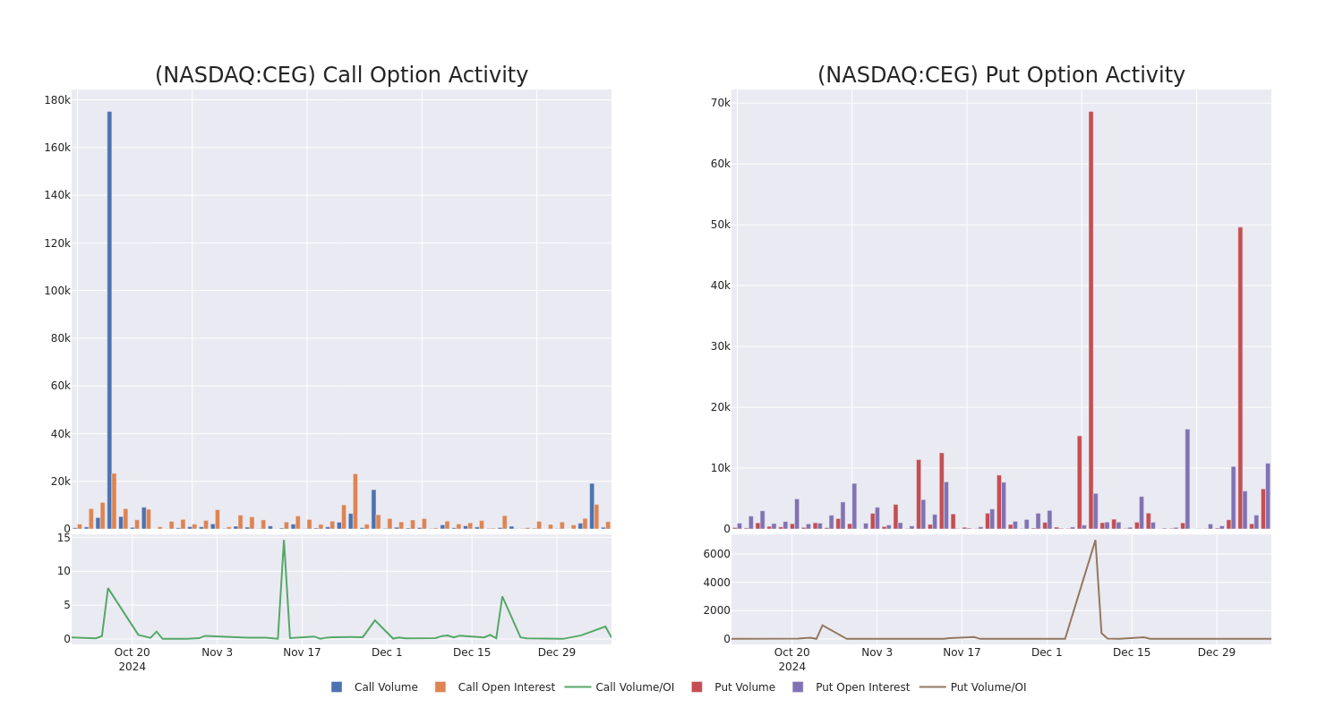 Options Call Chart