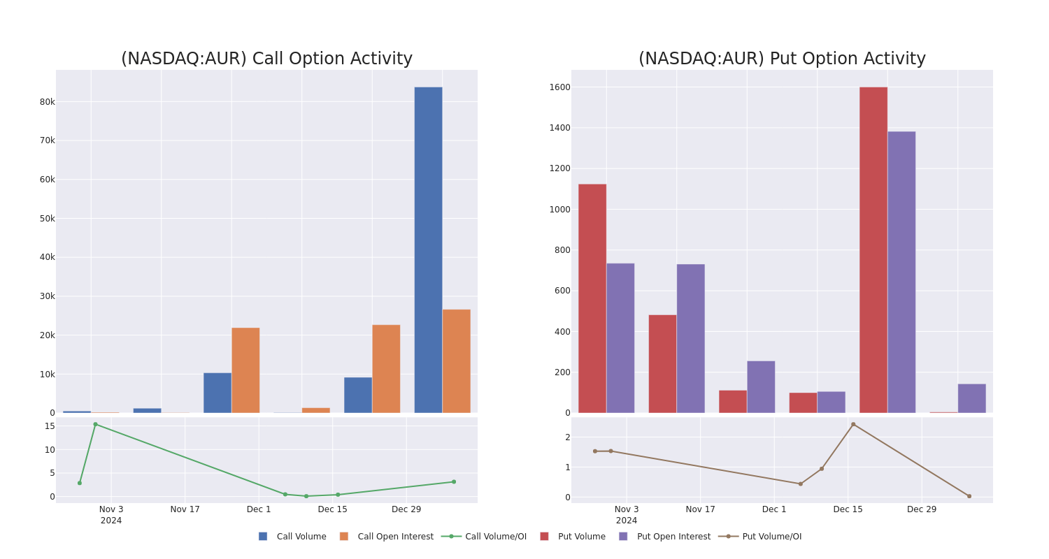 Options Call Chart