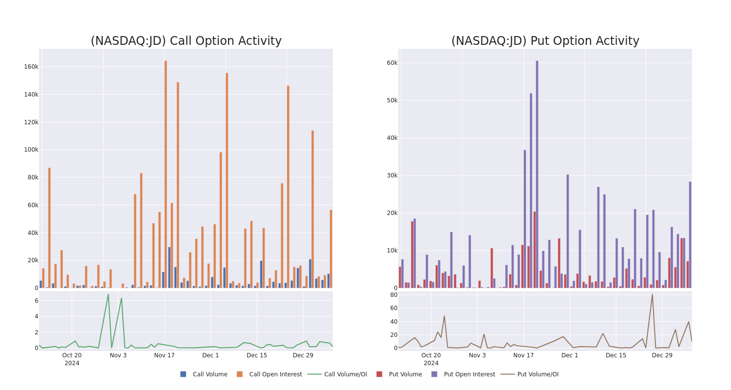 Options Call Chart