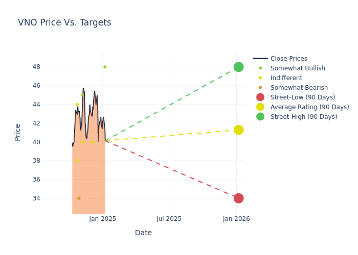 price target chart