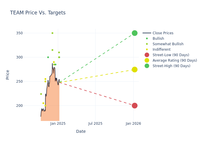 price target chart