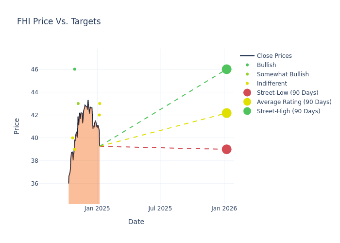 price target chart