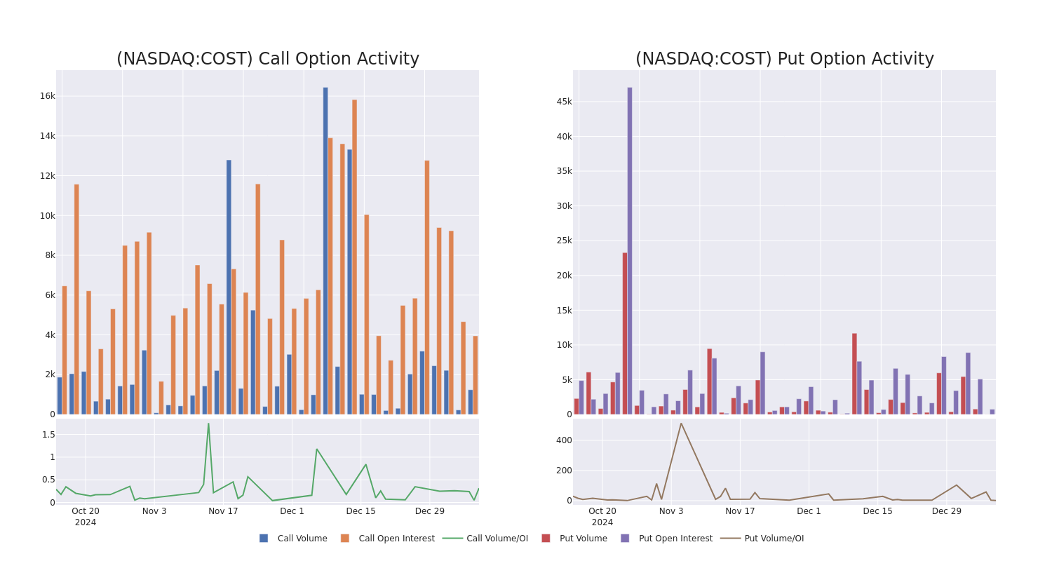 Options Call Chart