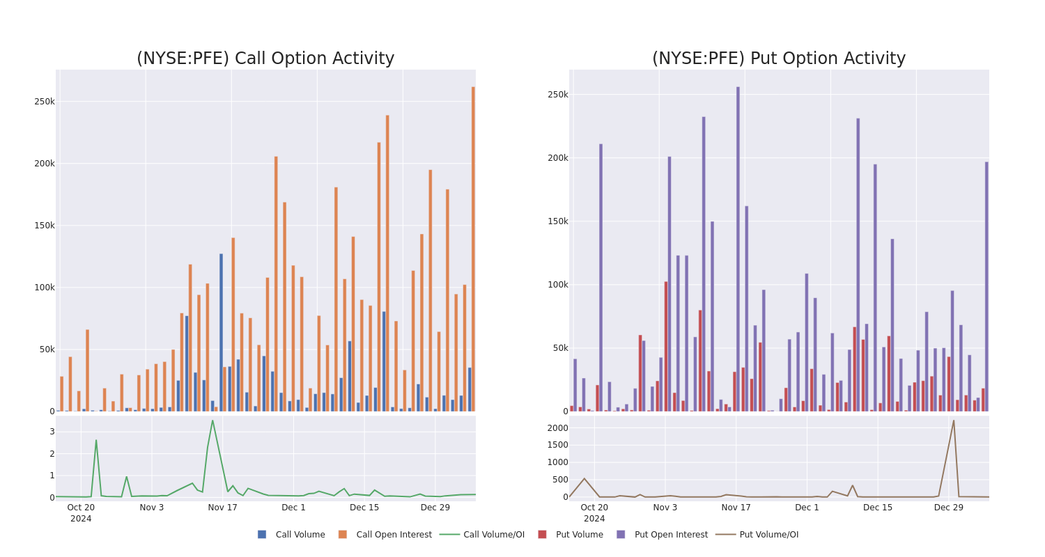 Options Call Chart