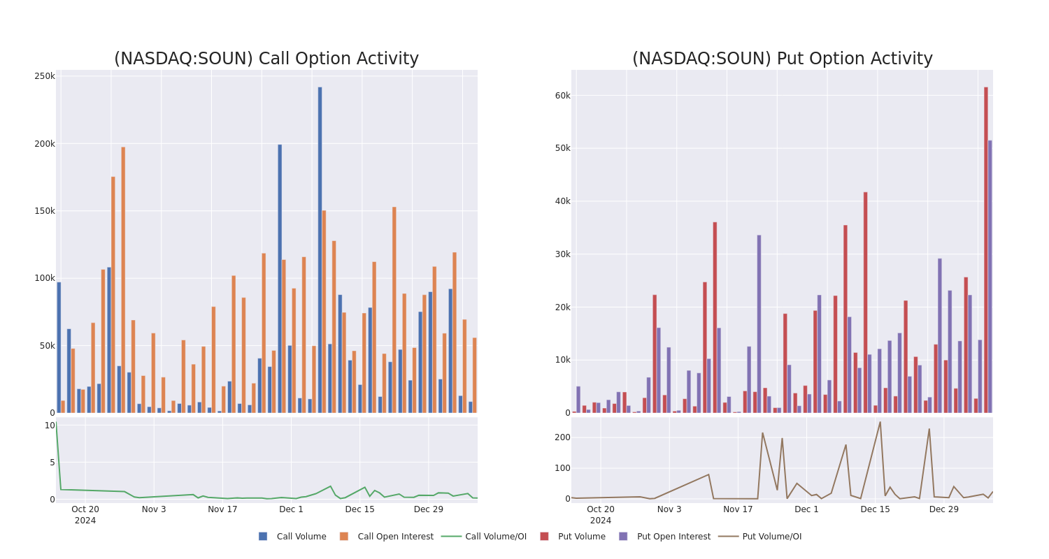 Options Call Chart