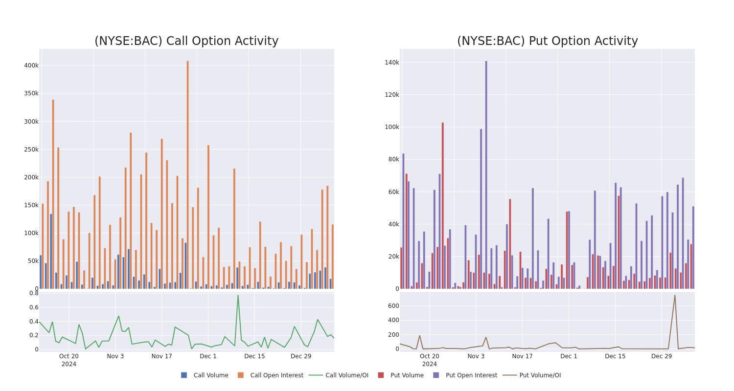 Options Call Chart