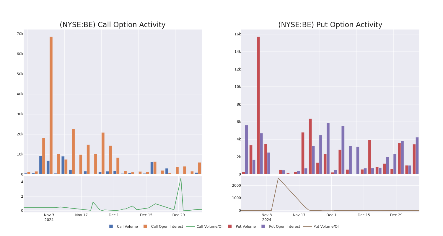 Options Call Chart