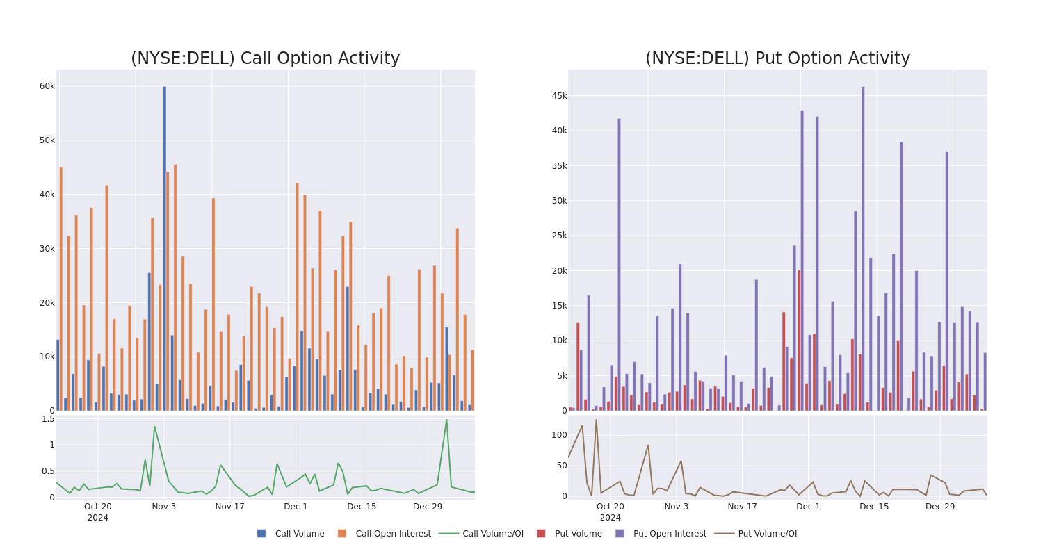 Options Call Chart