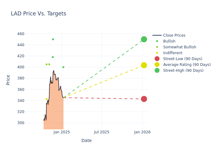 price target chart