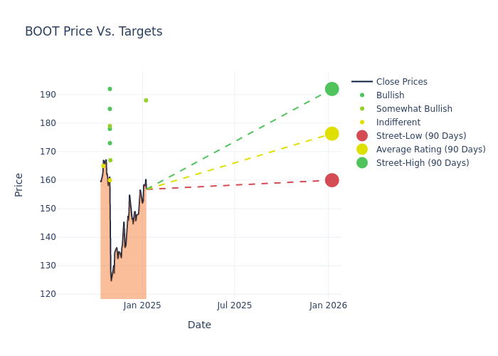 price target chart