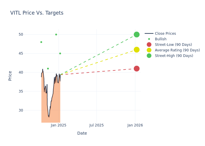 price target chart