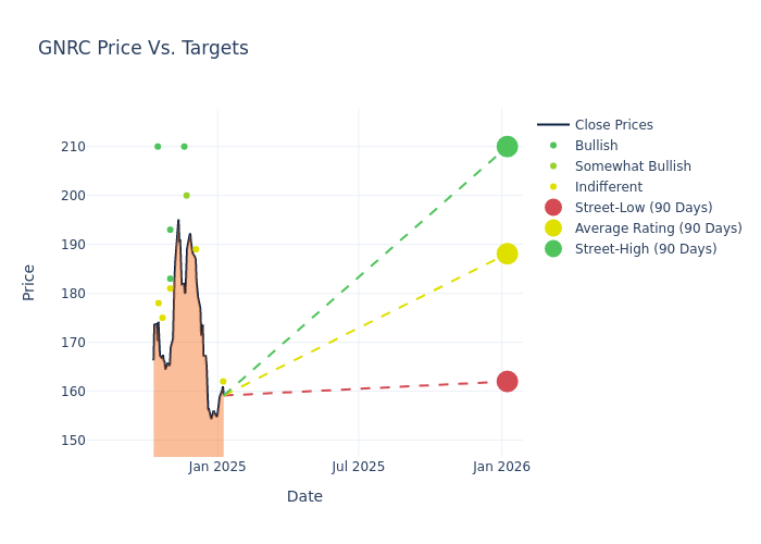 price target chart