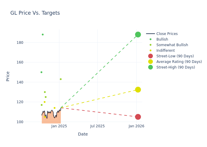 price target chart