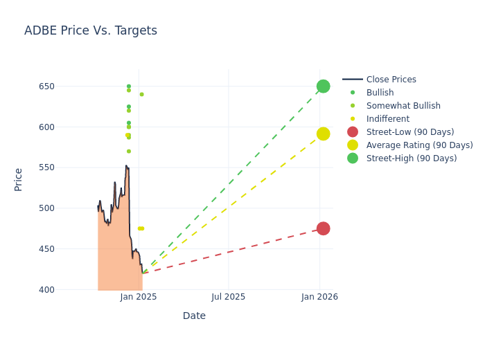 price target chart