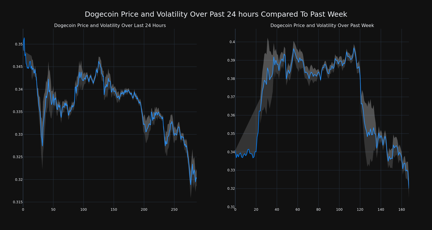 price_chart