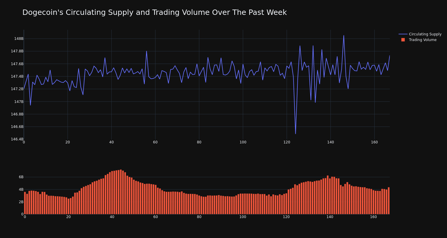 supply_and_vol