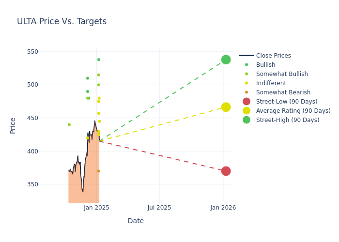 price target chart