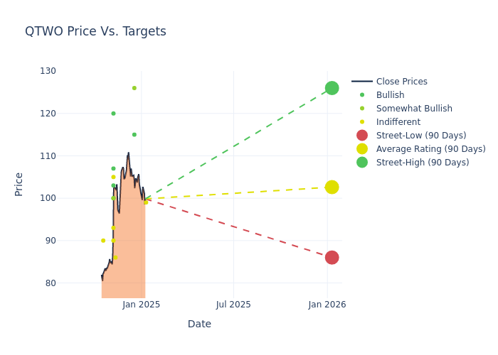 price target chart