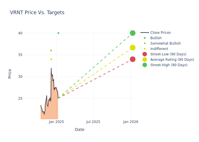 price target chart