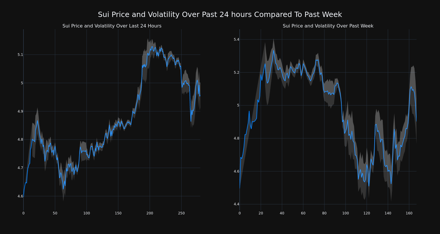 price_chart