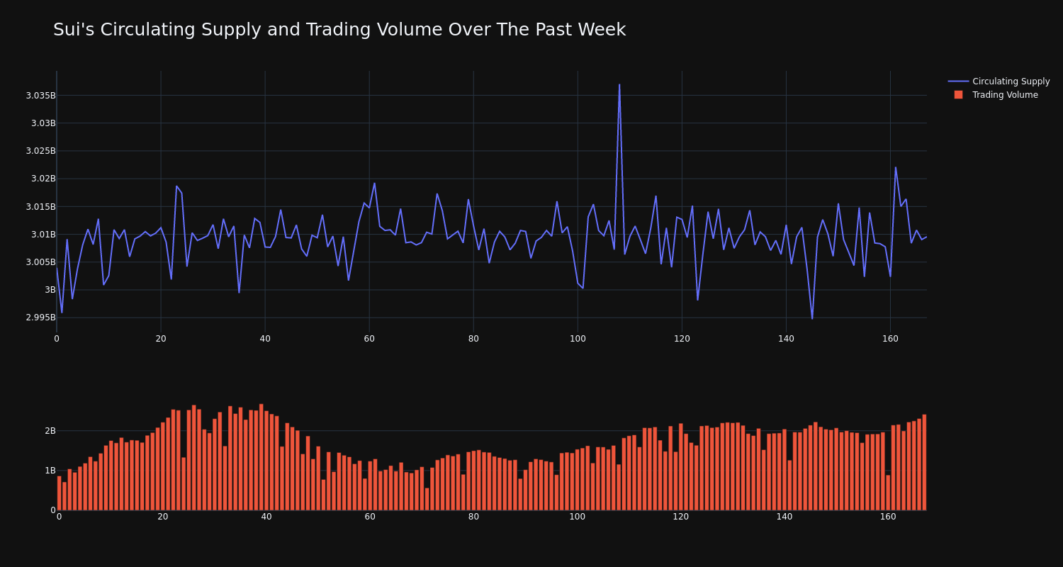 supply_and_vol