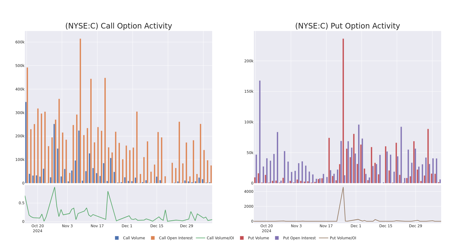 Options Call Chart