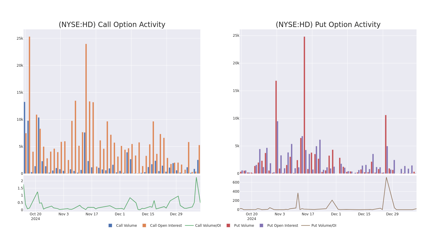 Options Call Chart