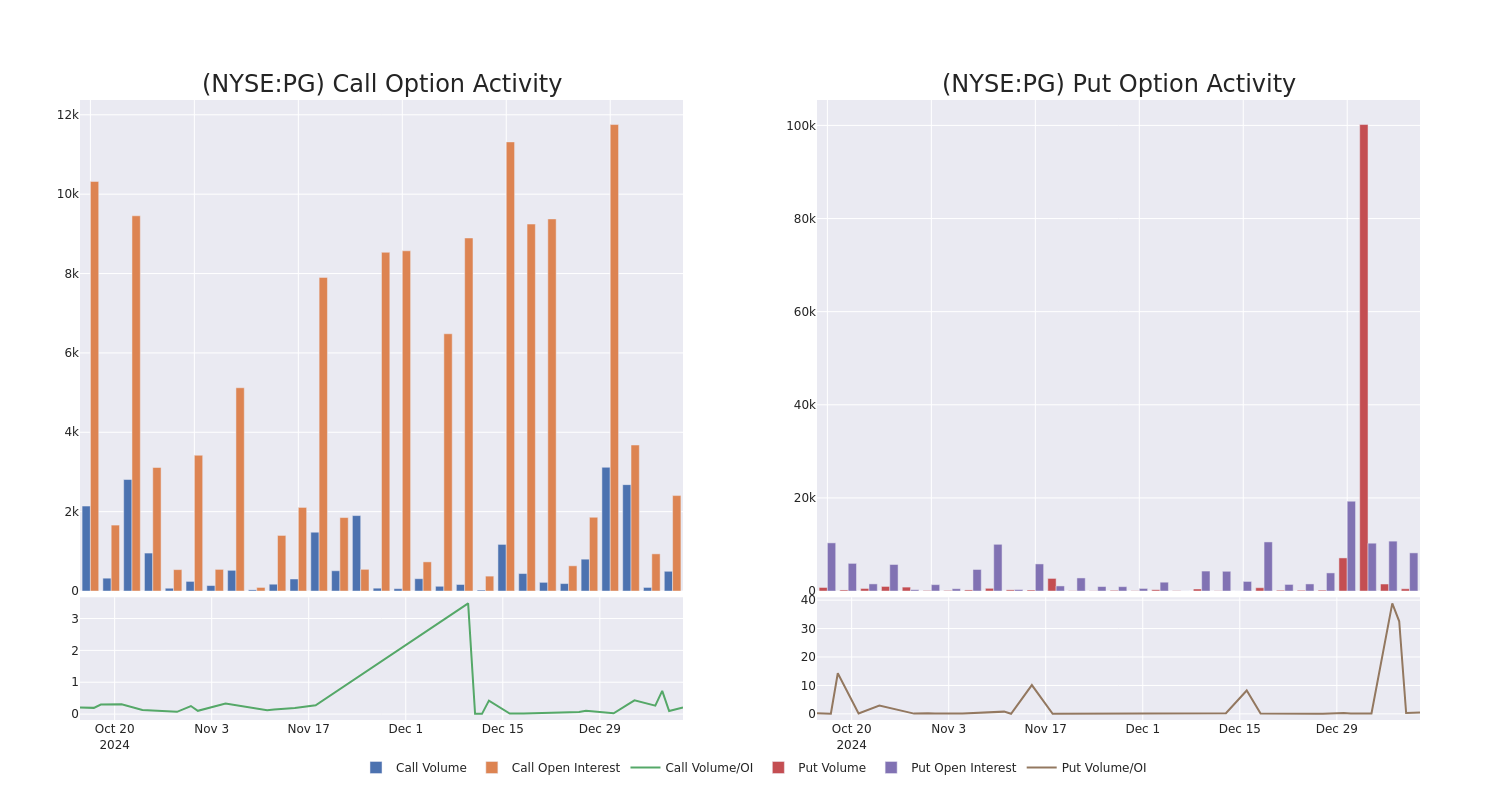 Options Call Chart