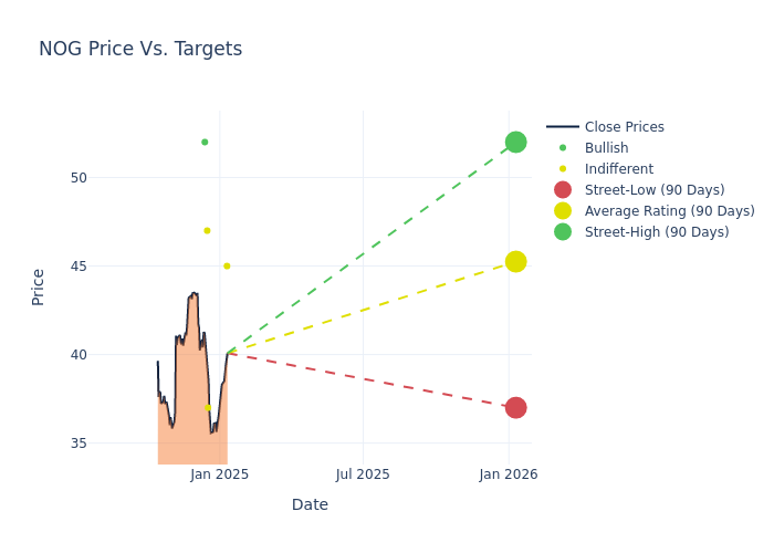 price target chart