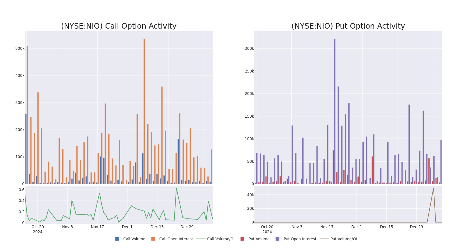 Options Call Chart