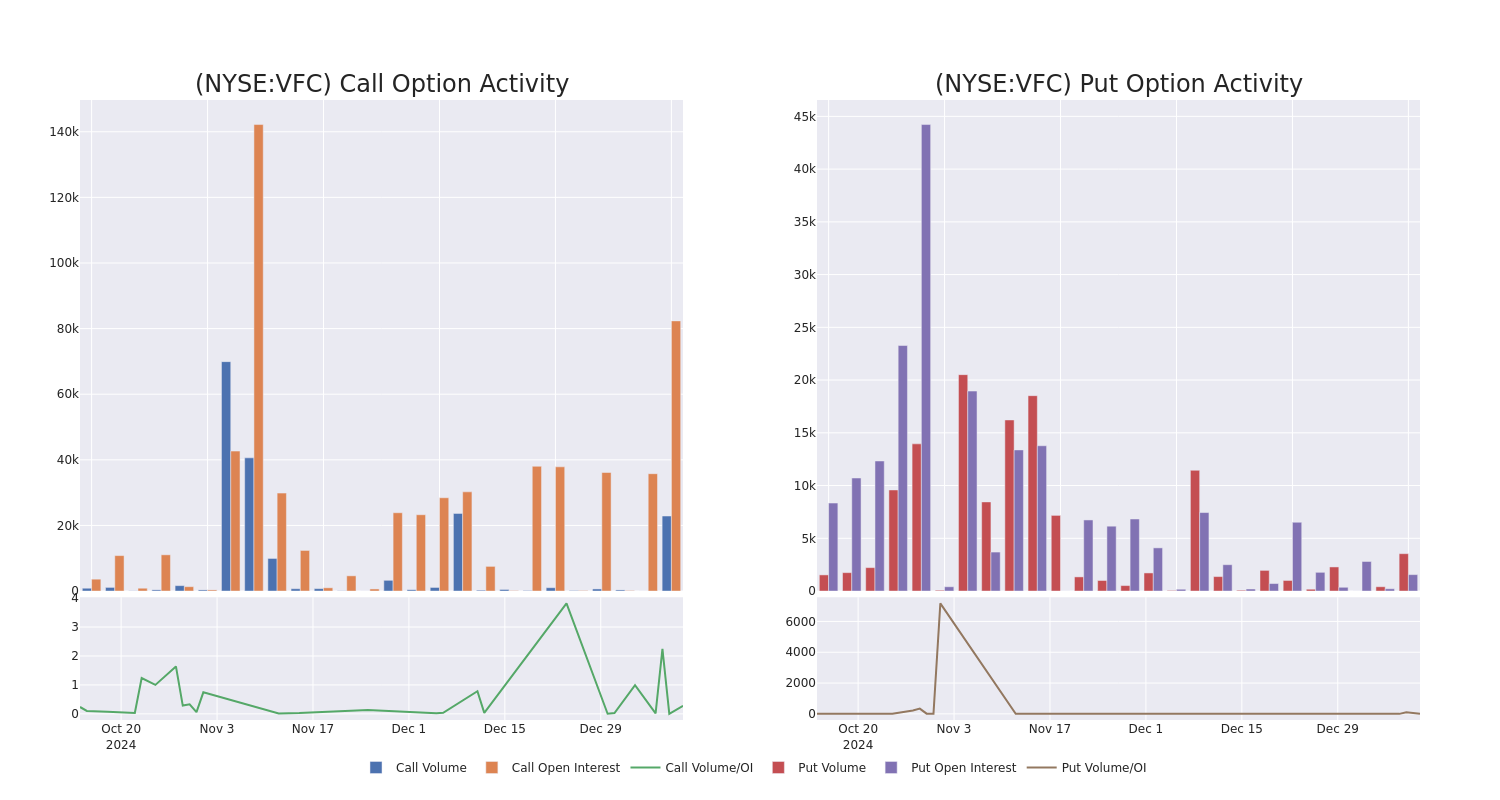 Options Call Chart