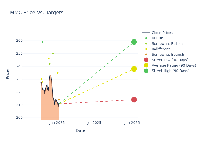 price target chart